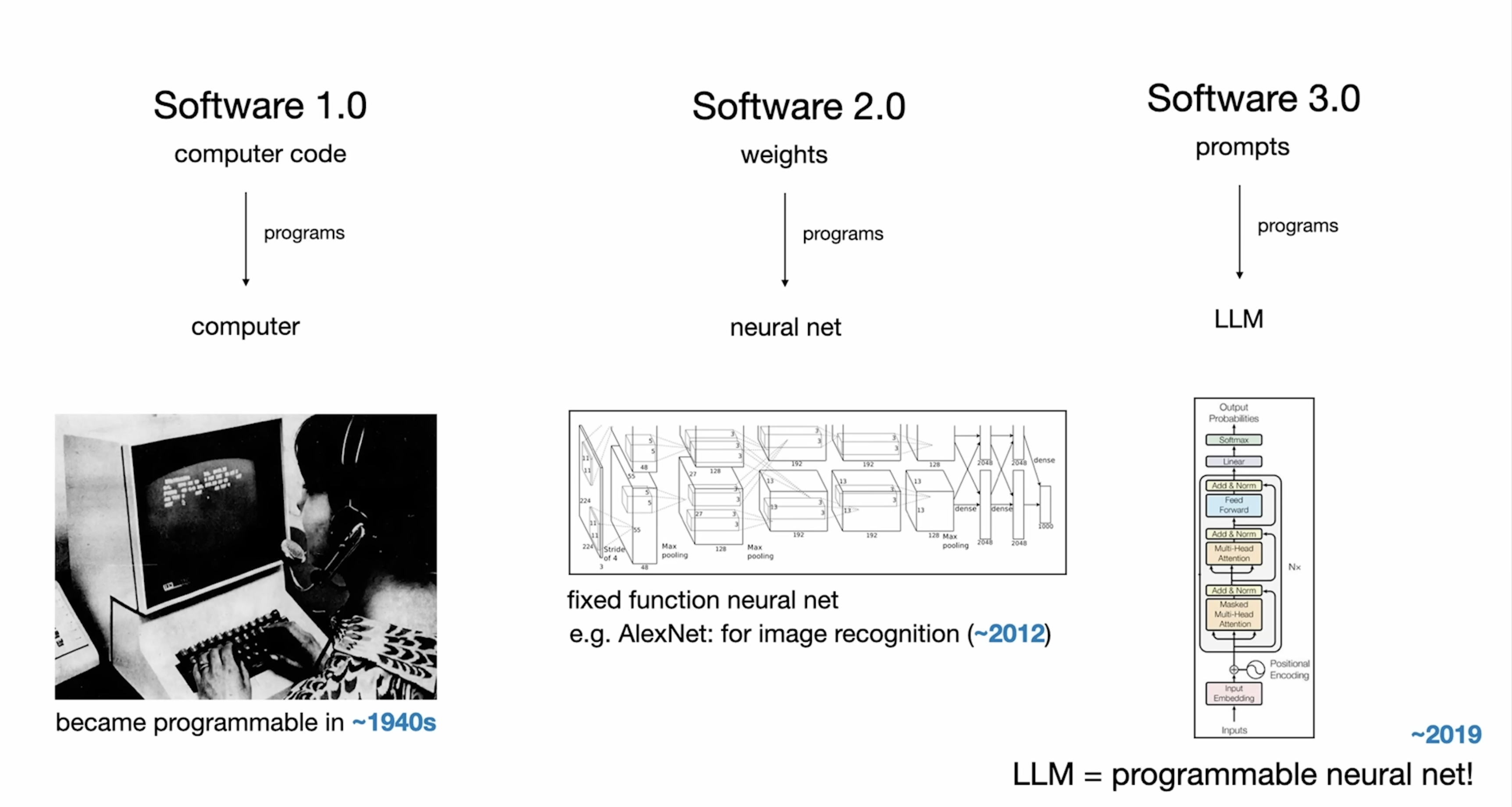 Karpathy's Three Software Paradigms